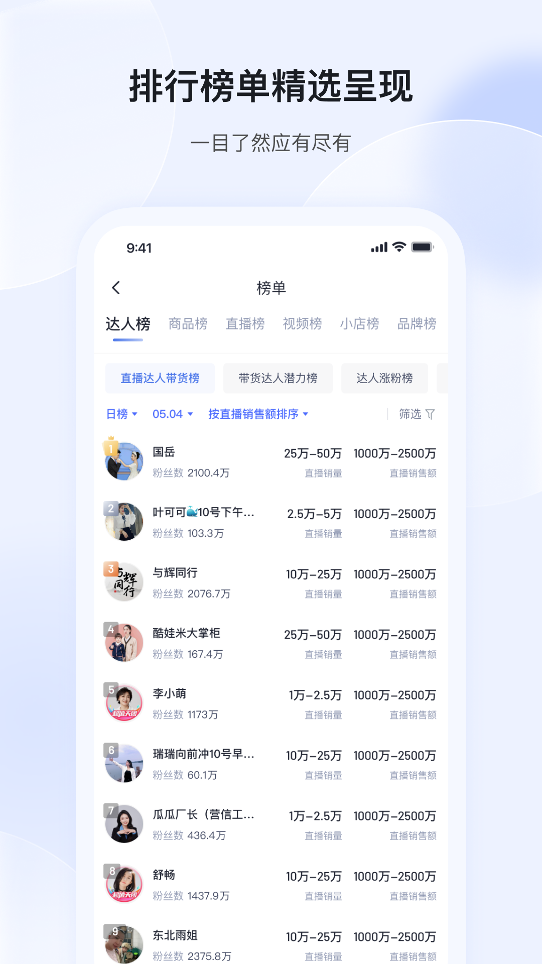 考古加图4