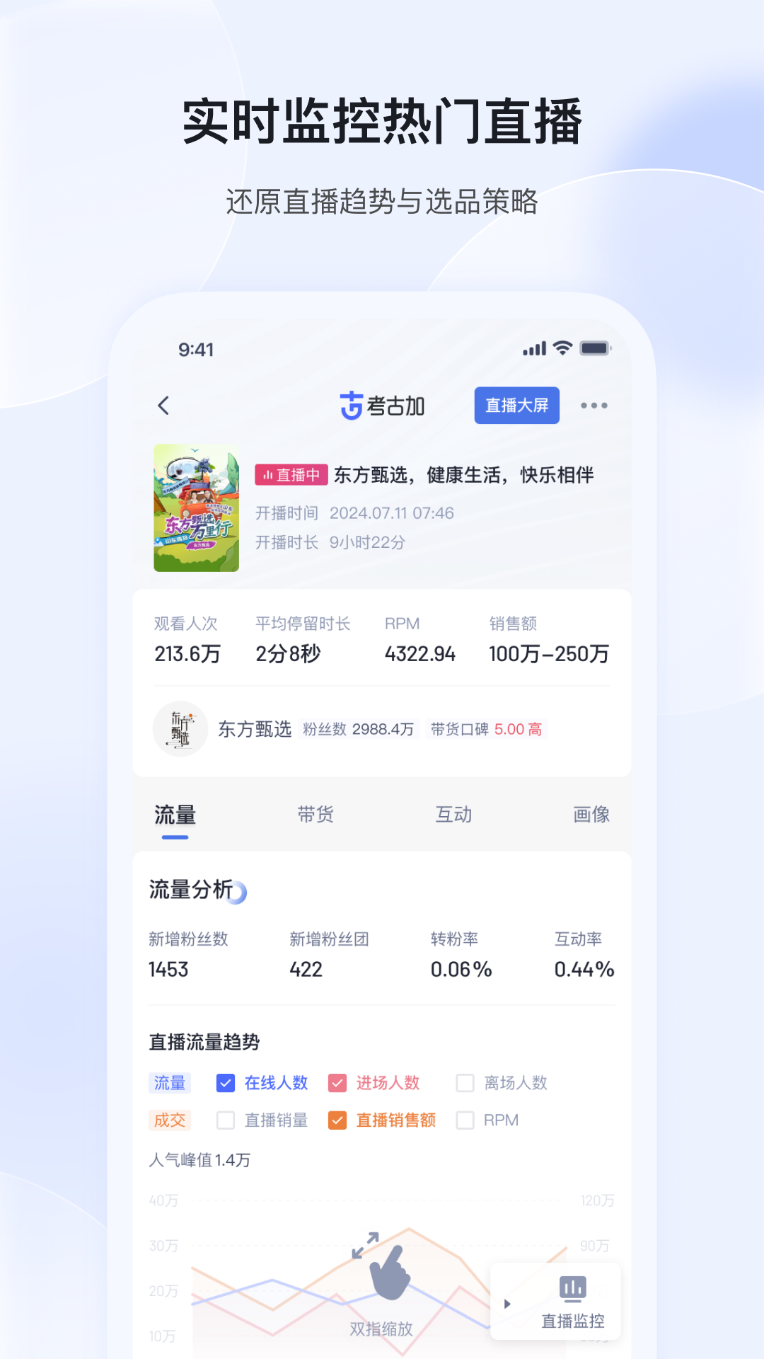 考古加图2