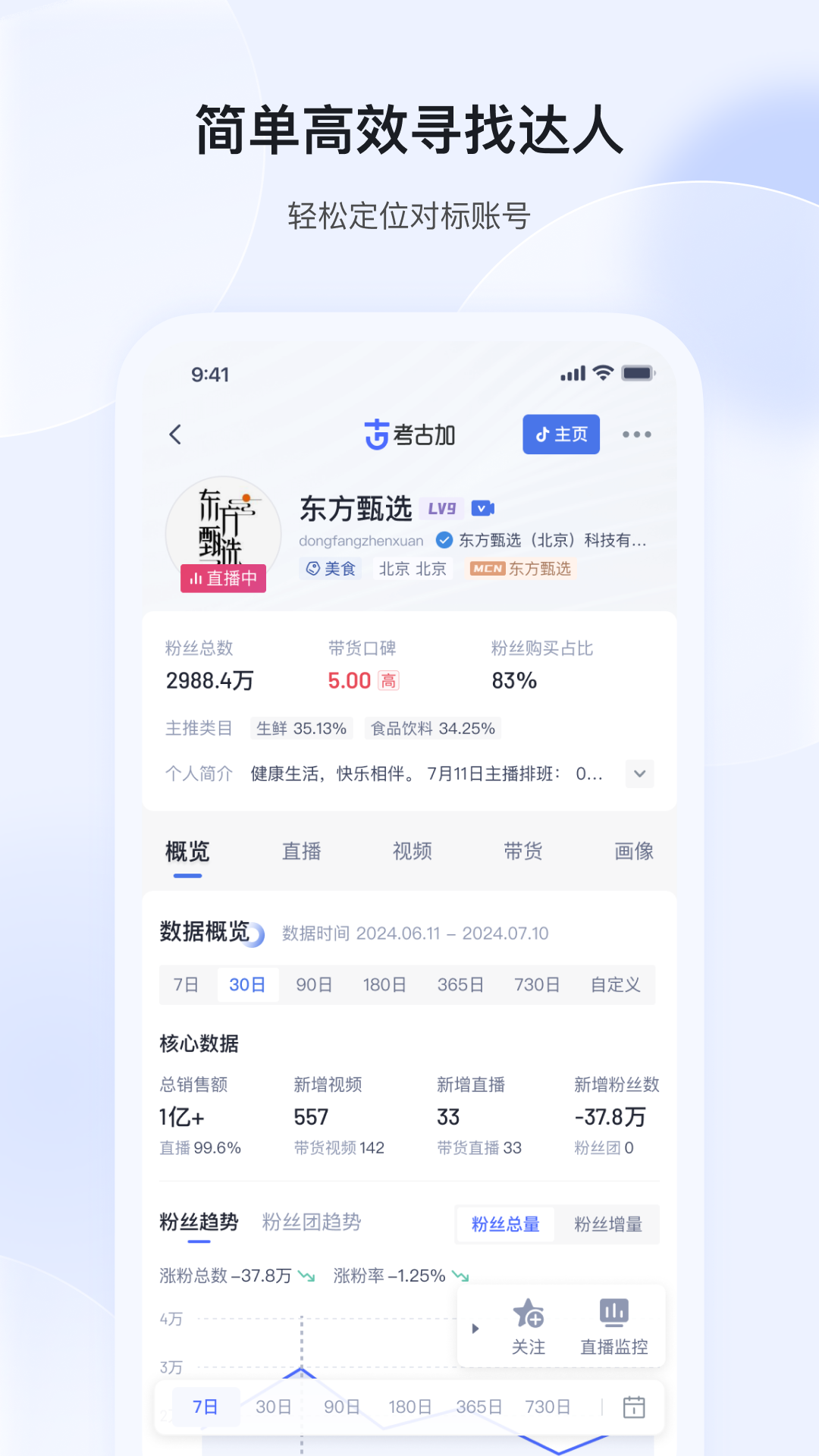 考古加图3