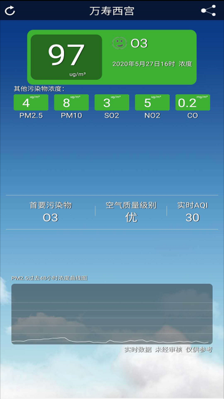 北京空气质量监测图2