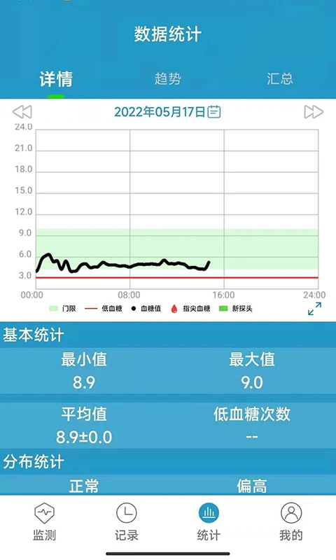 微探个人版图1