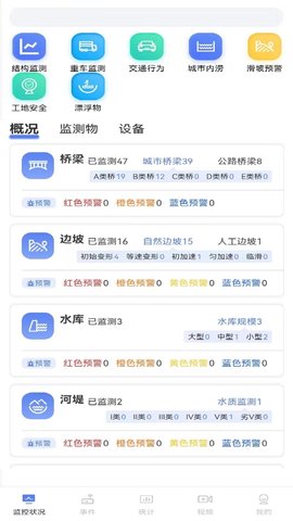 城市安全监测平台图2