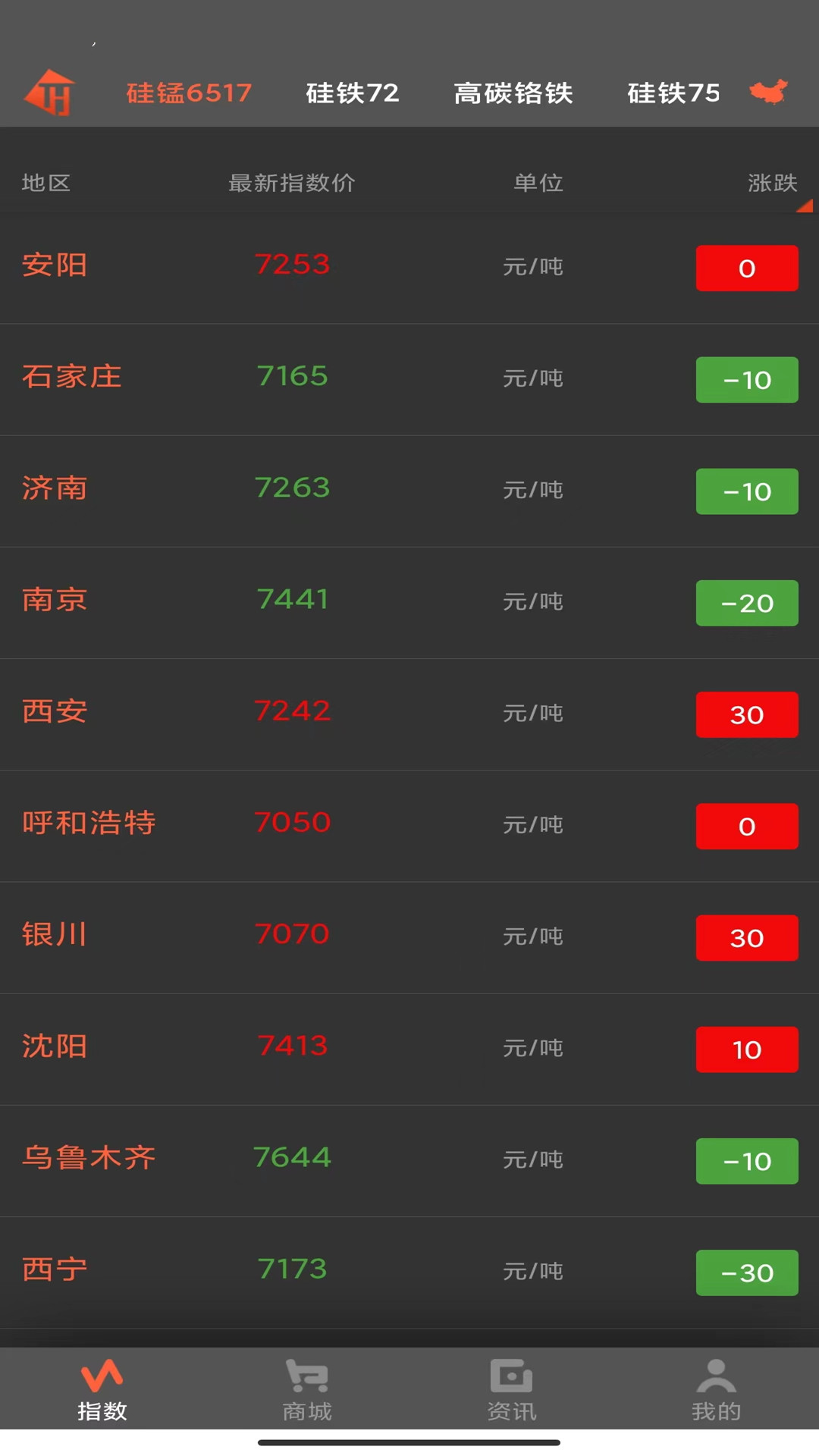 中国铁合金现货网图3