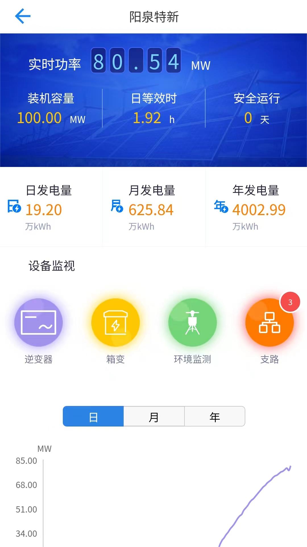 集中运维系统图4