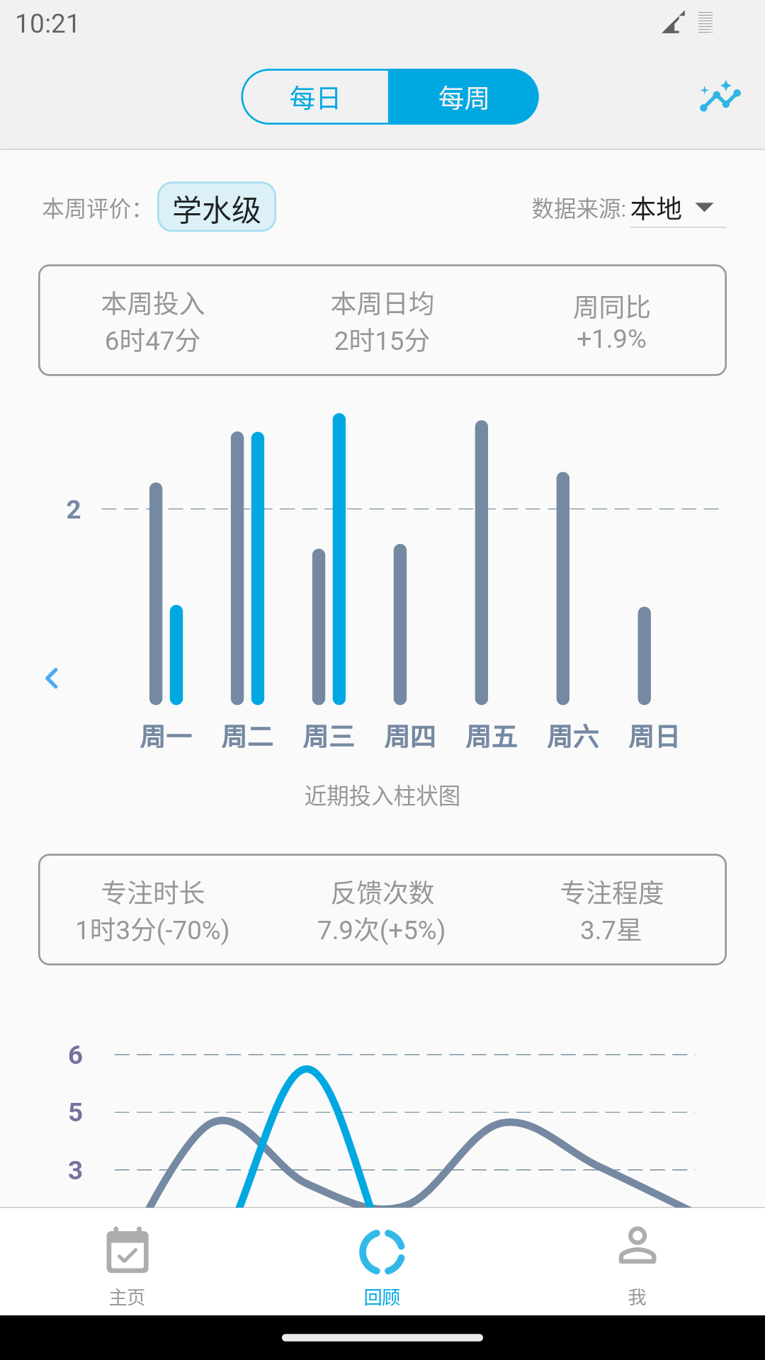 时间朋友图5