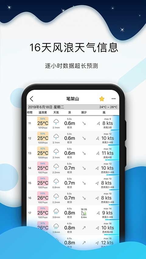 全球潮汐最新版图3