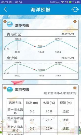 青岛海洋预报图3