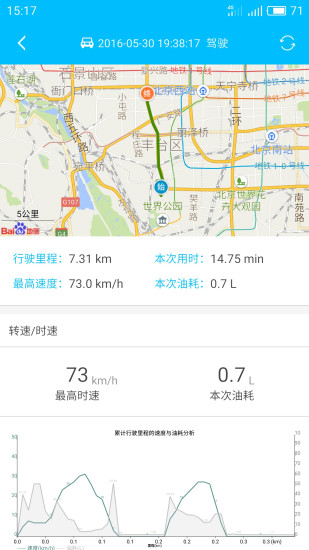 车姨妈图5