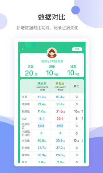 bodivis直装版图3