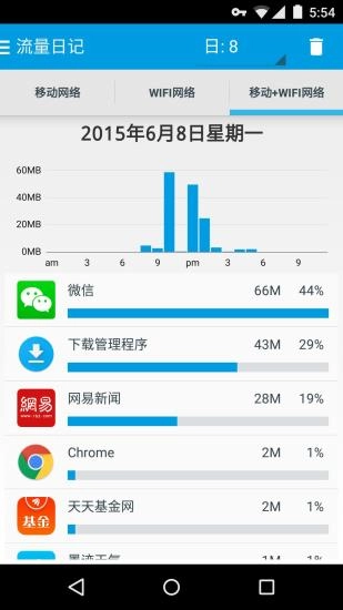 免root流量防火墙安卓官方版图5