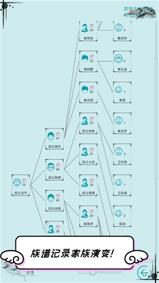 自由人生模拟器免广告图3