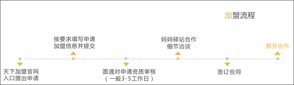 圆通速递妈妈驿站安卓官方版图4