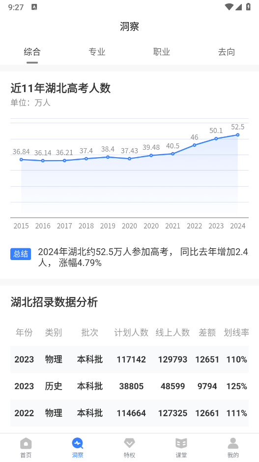 鲸准志愿图3