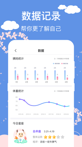 大姨妈安全日记手机正版图4