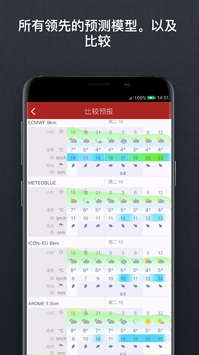 windy气象软件官方最新版图3