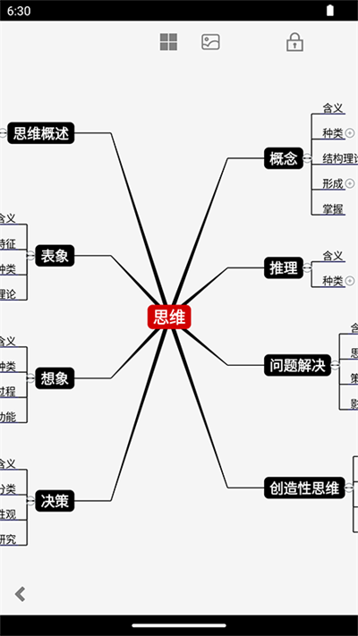 3A思维导图图4