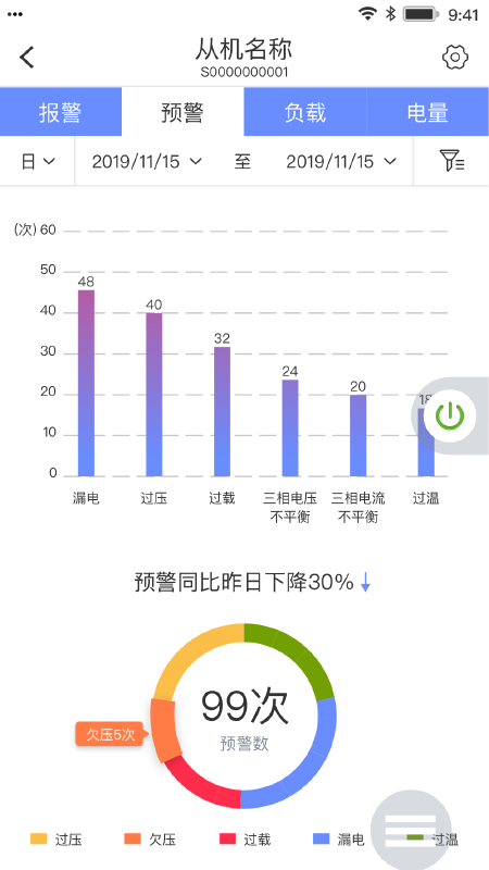电医生图3