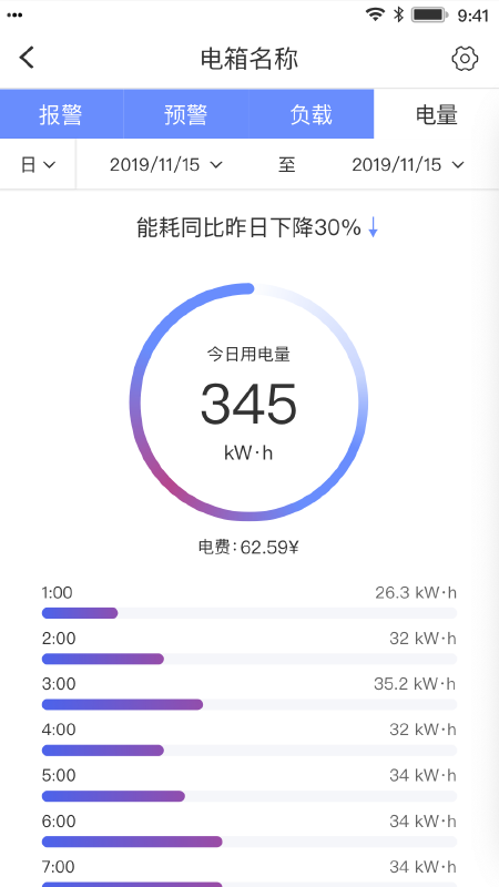 电医生图5