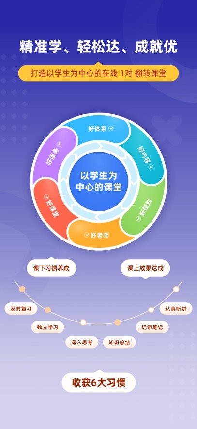 学达优家长端免费原版图2