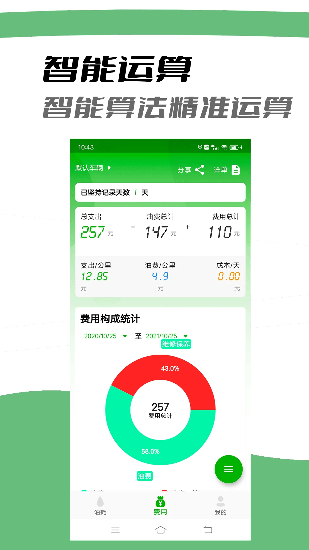 汽车油耗图2