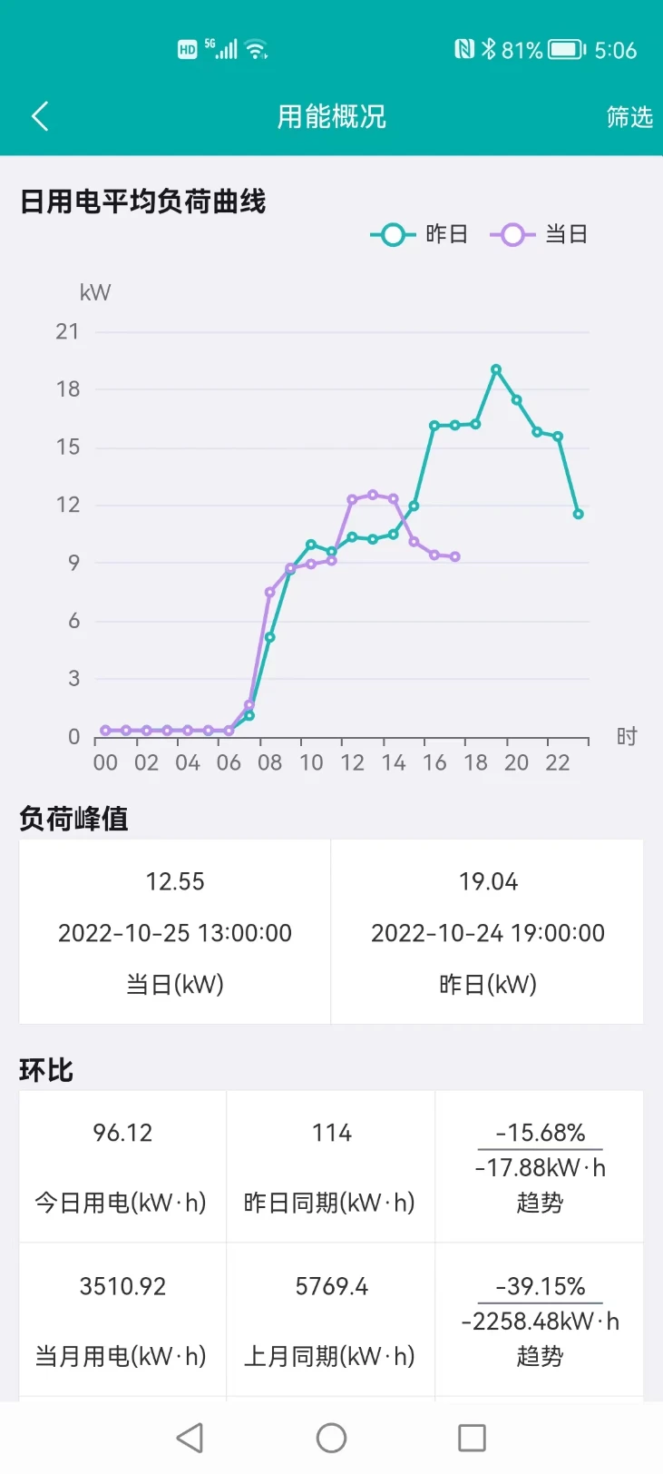 能源物联无广告版图1