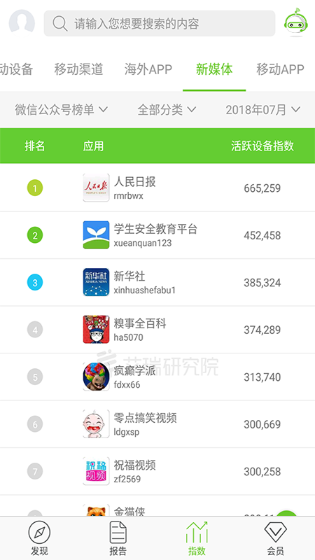 艾瑞研究院图4