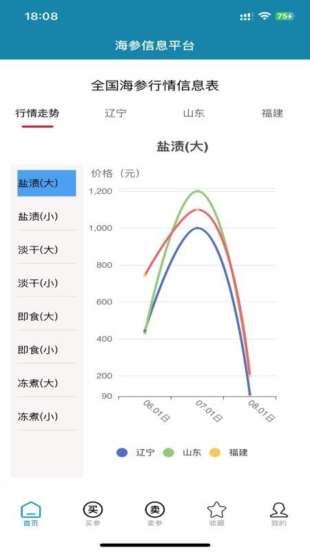 海参之家图1