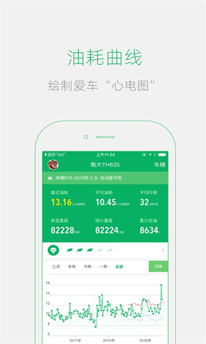 小熊油耗查询软件最新免费版图2