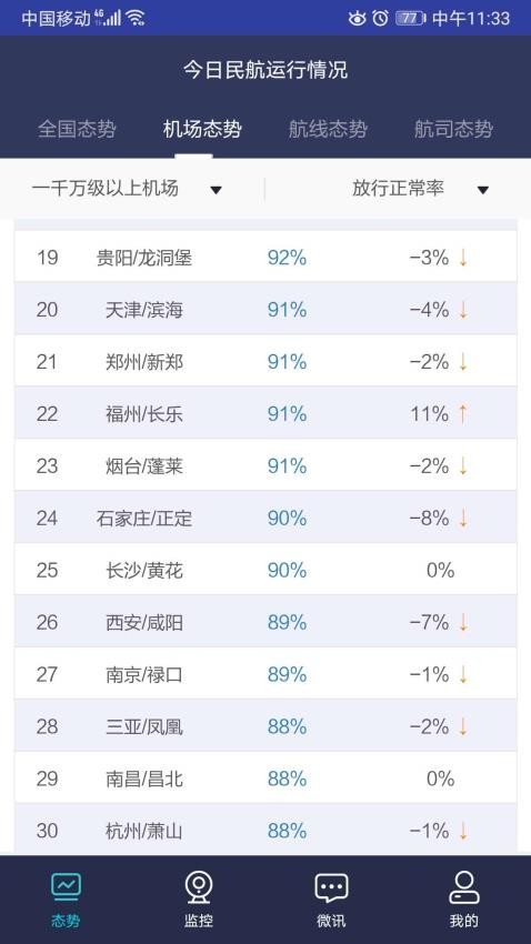 民航运行态势监控通用版图1