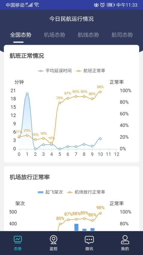 民航运行态势监控通用版图2