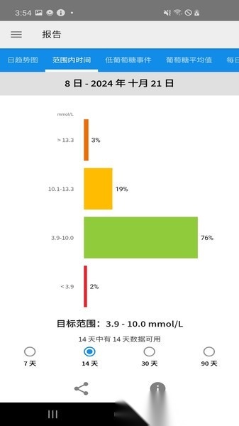 瞬感宝(freestylelibrelink)正版图2