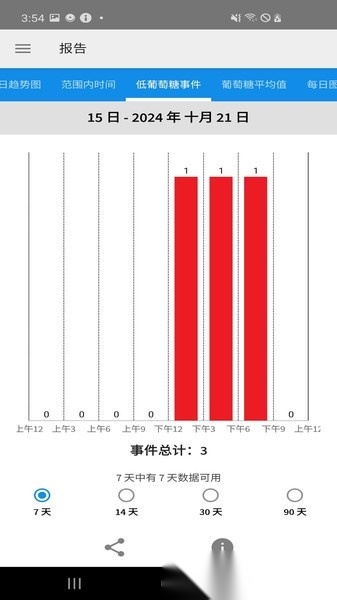 瞬感宝(freestylelibrelink)正版图3