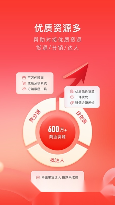有赞微商城接单服务平台正版图2