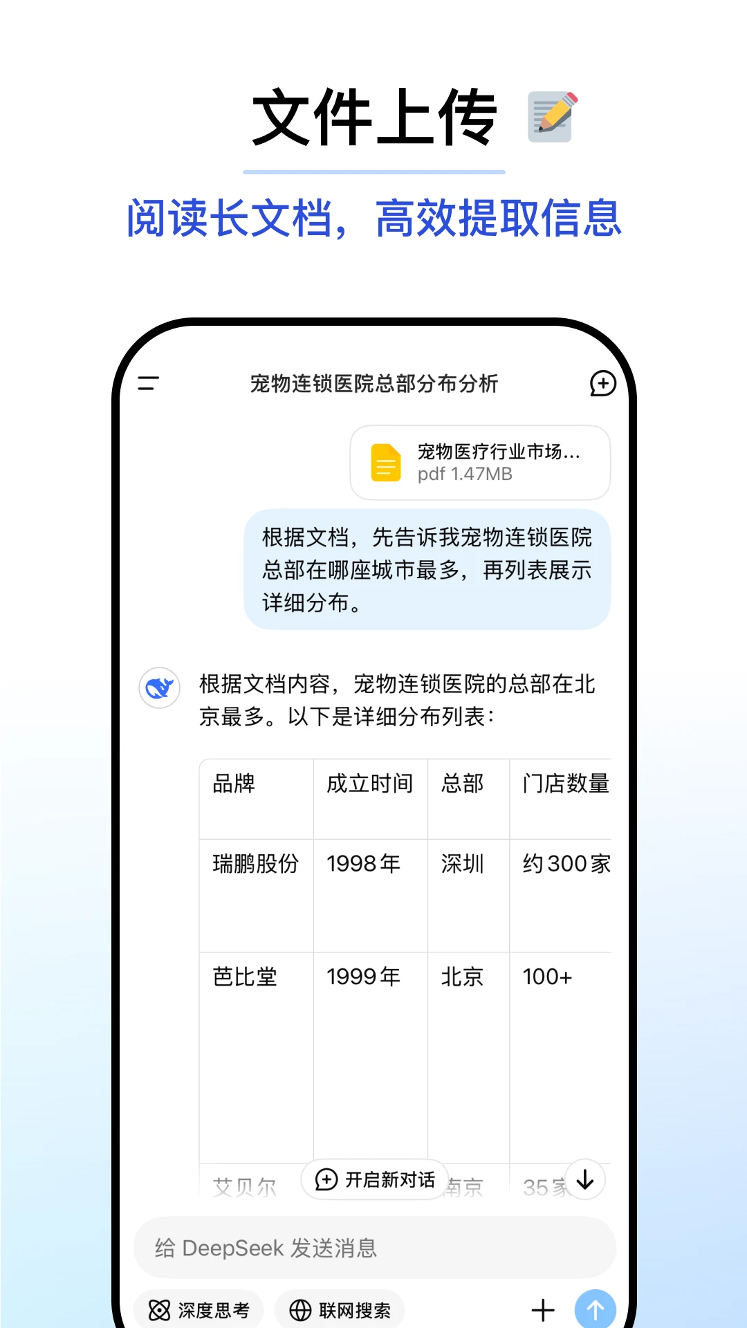 DeepSeek医生版图1