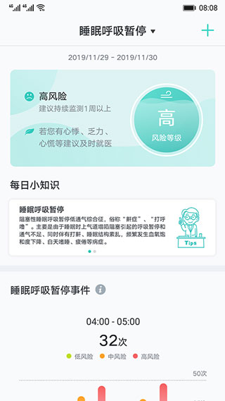 心脏健康研究正版图1