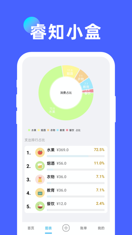 睿知小盒最新免费版图1
