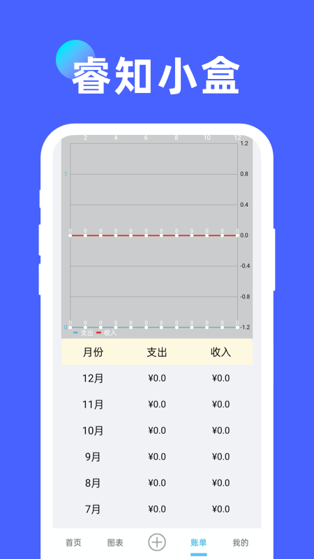 睿知小盒最新免费版图2