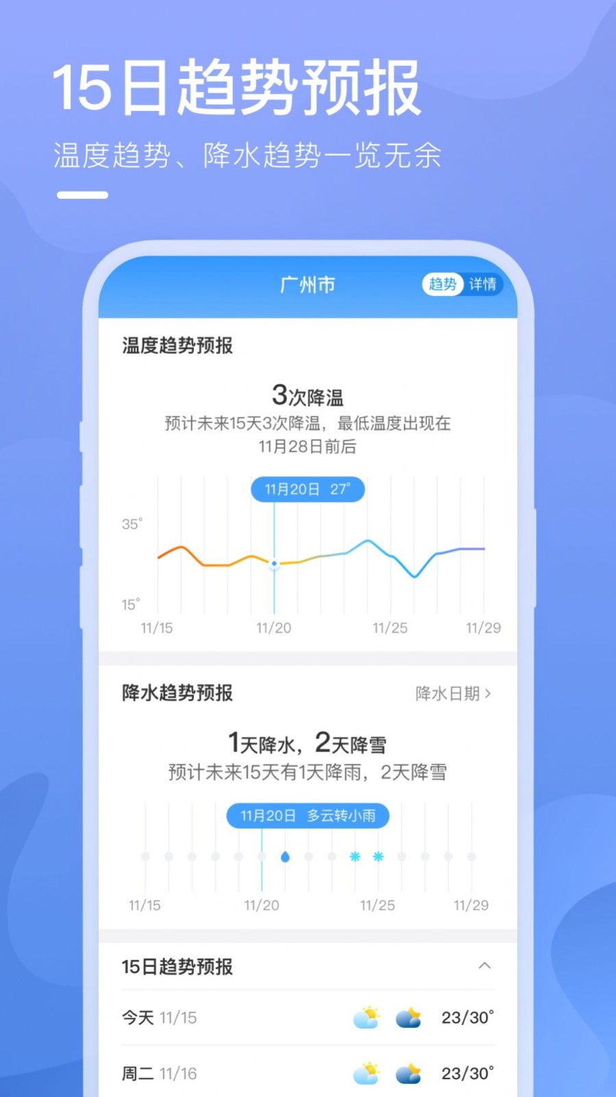 细雨天气直装版图1