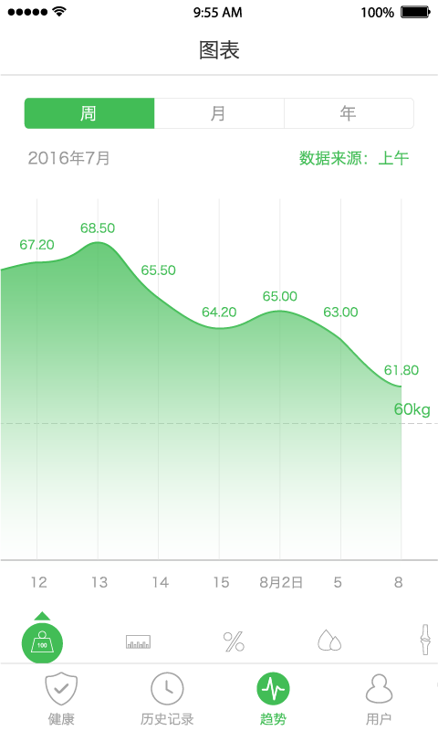 天天轻安卓免费版图3