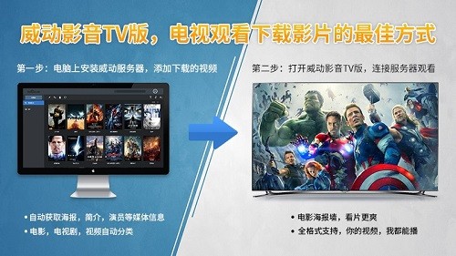 威动影音tv版图3