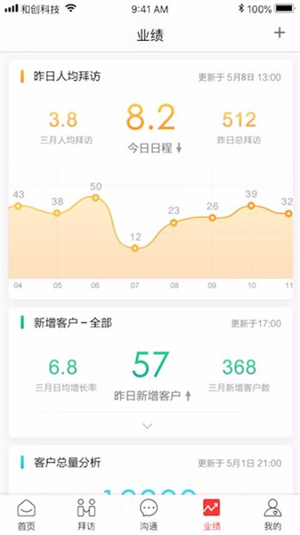 红圈营销官方最新版图4