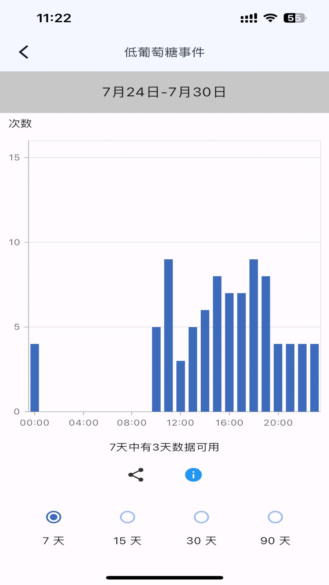 木芯CGM正版图2