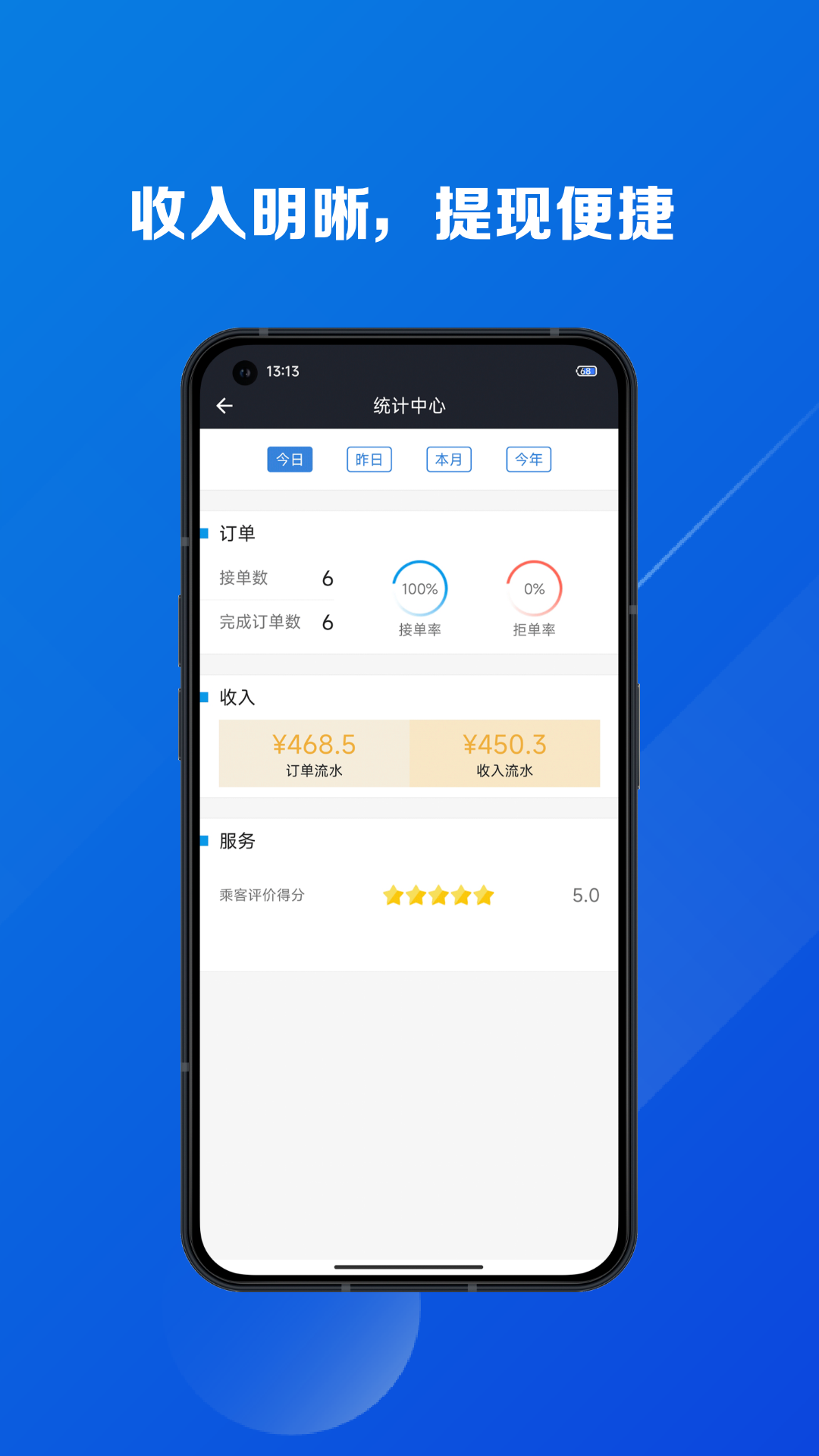 郝单多安卓直装版图2