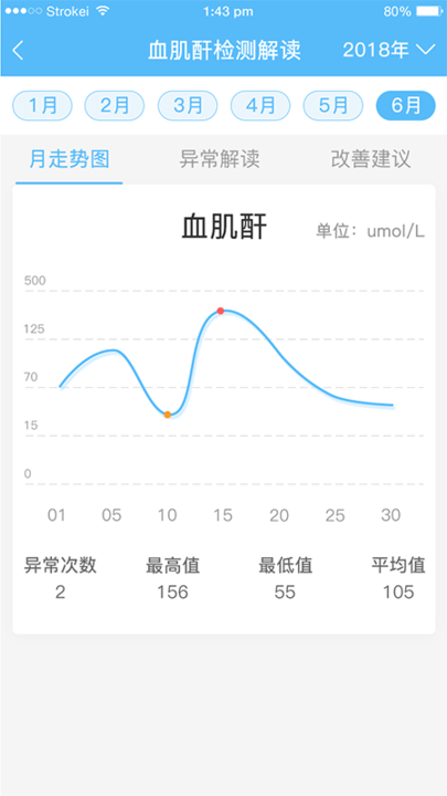 爱捷健康安卓免费版图1