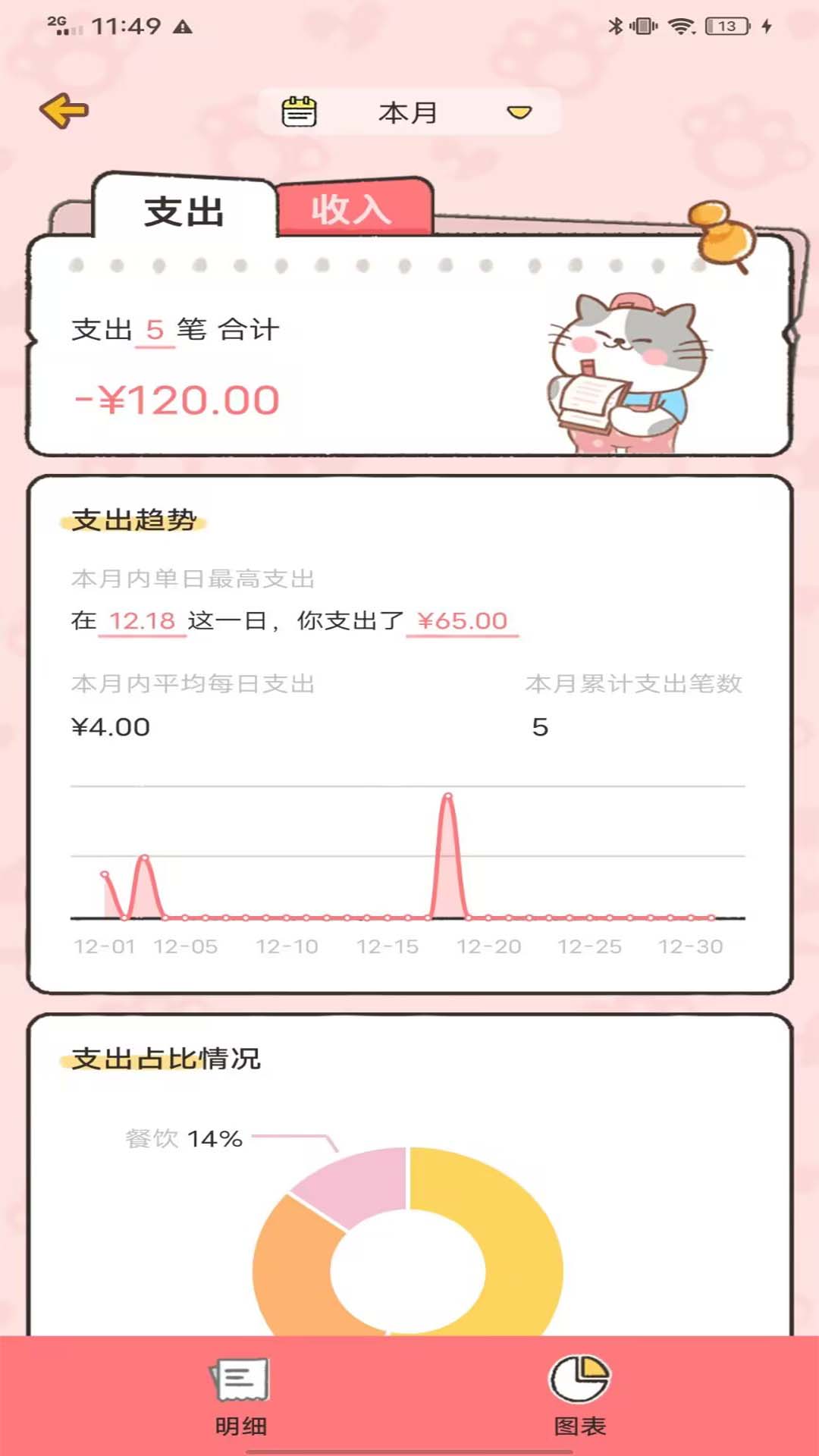记账喵官方版图1