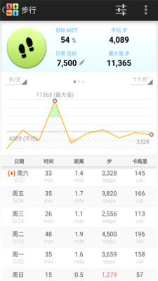 全能计步器安卓版图1