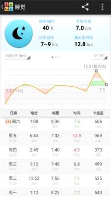 全能计步器安卓版图3