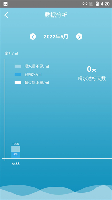 熊熊养成好习惯手机最新版图3
