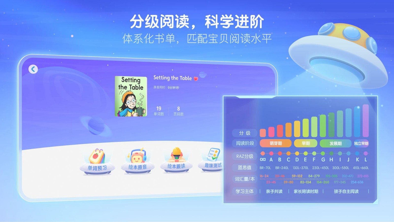 RAZ分级阅读原版图3