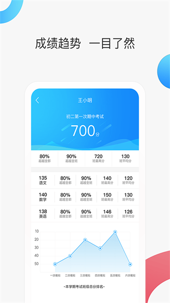 智慧家校家长端通用版图4